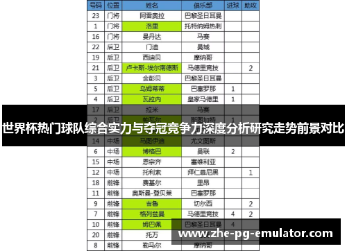世界杯热门球队综合实力与夺冠竞争力深度分析研究走势前景对比 世界杯热门球队综合实力与夺冠竞争力深度分析研究走势前景对比