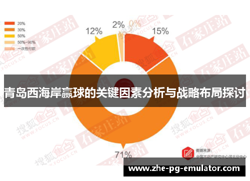 青岛西海岸赢球的关键因素分析与战略布局探讨 青岛西海岸赢球的关键因素分析与战略布局探讨