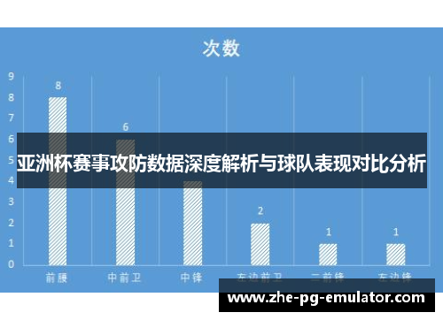 亚洲杯赛事攻防数据深度解析与球队表现对比分析