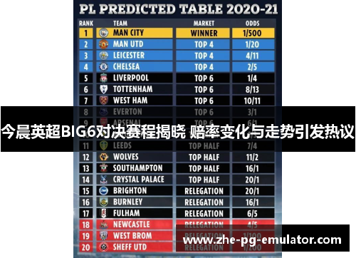 今晨英超BIG6对决赛程揭晓 赔率变化与走势引发热议
